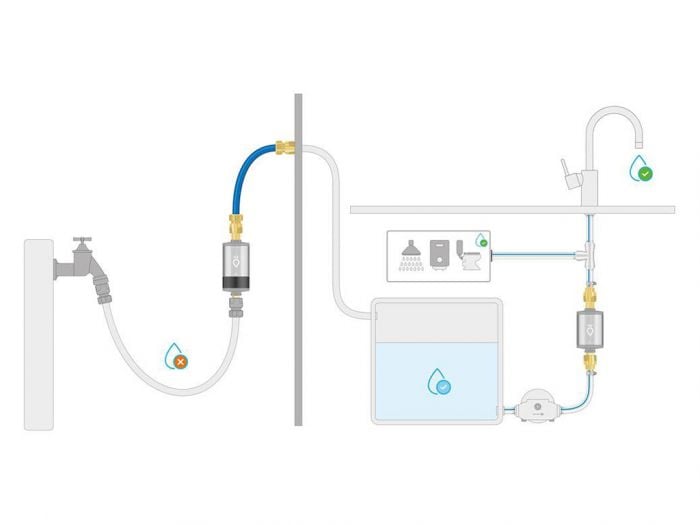 Alb Filter® PRO CAMPER Set Filtre à eau potable Combinaison Acier