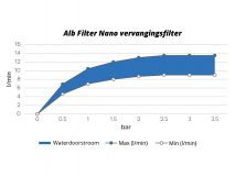 Alb Filter Active filtre de rechange